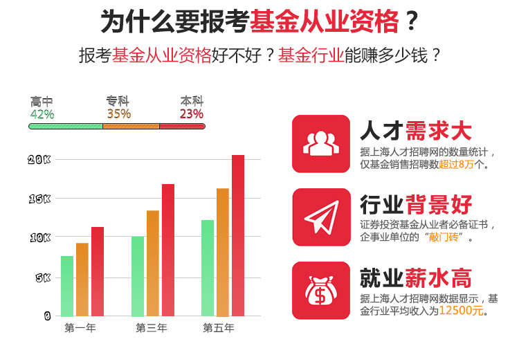 人口基金_老龄化 重庆成为全国 最老 城市